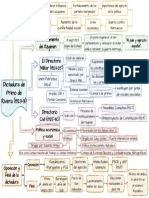 Esquema Dictadura de Primo de Rivera - Drawio