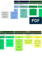 Linea Del Tiempo Bloques 3 y 4