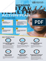 2030 Mental Health Plan Objectives