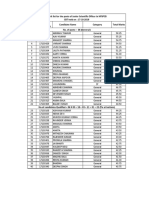 Merit List For The Post of Junior Scientific Officer HPSPCB