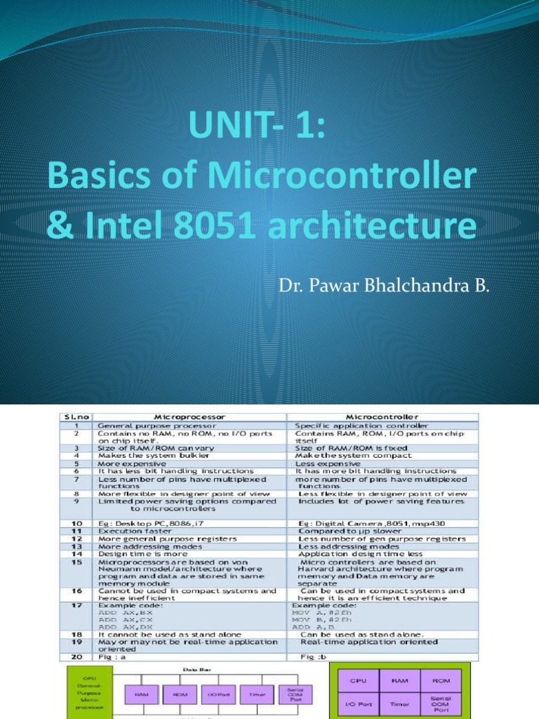 UNIT - 1 Basics of Microcontroller & Intel 8051 Architecture | PDF ...