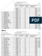 Reservation Register Summary