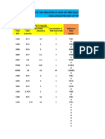 Calculate Depletion of PERC Solution Vessel & Glass Tube from Known Concentration