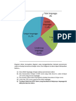 E) Terdapat Lebih Dari 69% Siswa Yang Konsentrasi Belajarnya Terpengaruh Oleh Pencemaran Udara