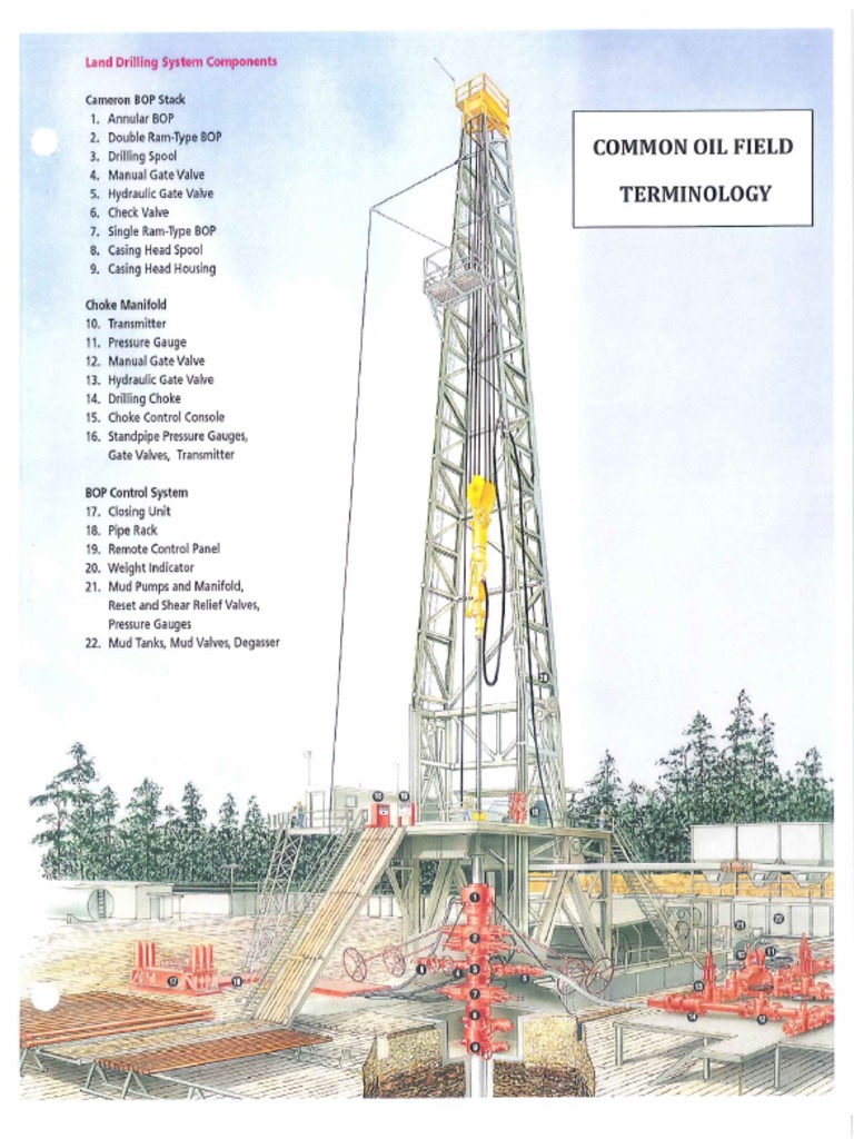 Common Oil Field Terminology Document Land Drilling System Components