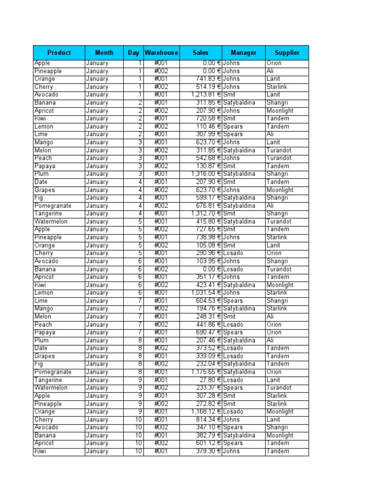 Pivot table practice pdf foods food ingredients