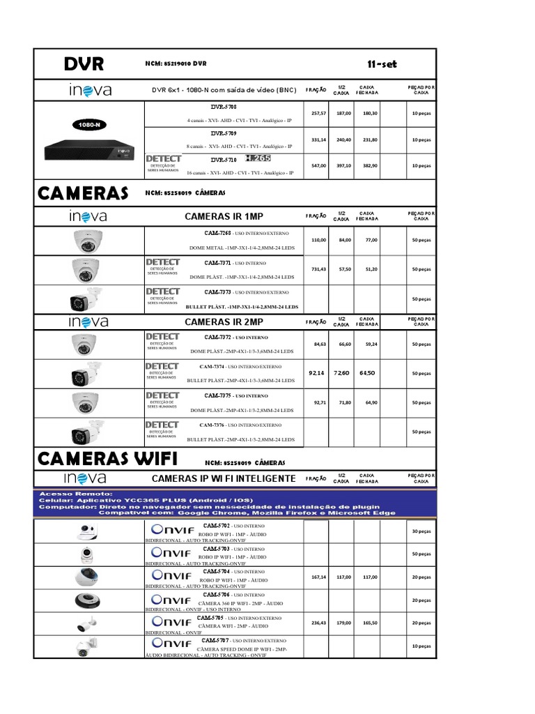 Cameras Ir 1Mp: NCM: 85219010 DVR | PDF