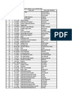 Daftar Nama Siswa Penerima PIP Tahap 1,2,3,4 Tahun 2023