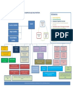 Organigrama de La Ocde en Base A Los Grupos en Que Chile Participa