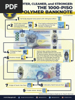 1000-Piso Polymer Banknote - Information Sheet