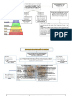 Cuestionamiento de La Jerarquía de Las Necesidades