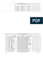 List Size Uniform Karyawan Pt. MMJ