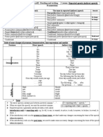 Reported Speech, Teacher Sheet