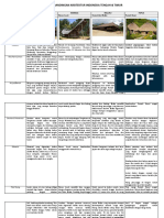 Tabel Perbandingan Arsitektur Indonesia Tengah & Timur