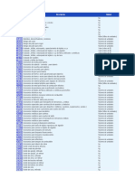 Clasificacion Central de Productos - CPC