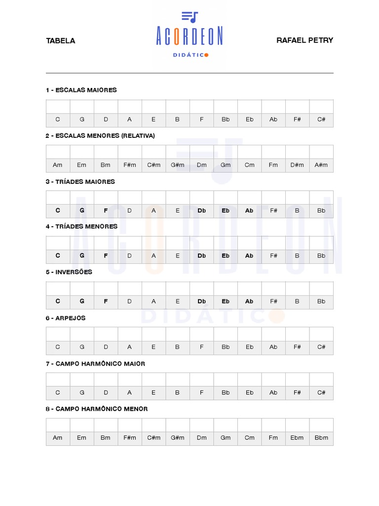 Tabela de Escalas Musicais e Arpejos | PDF | Escala (música)