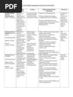 Essential Questions Content Skills/Standards (CCS) / Assessments Resources