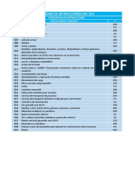 Sistema de Detracciones Del Igv