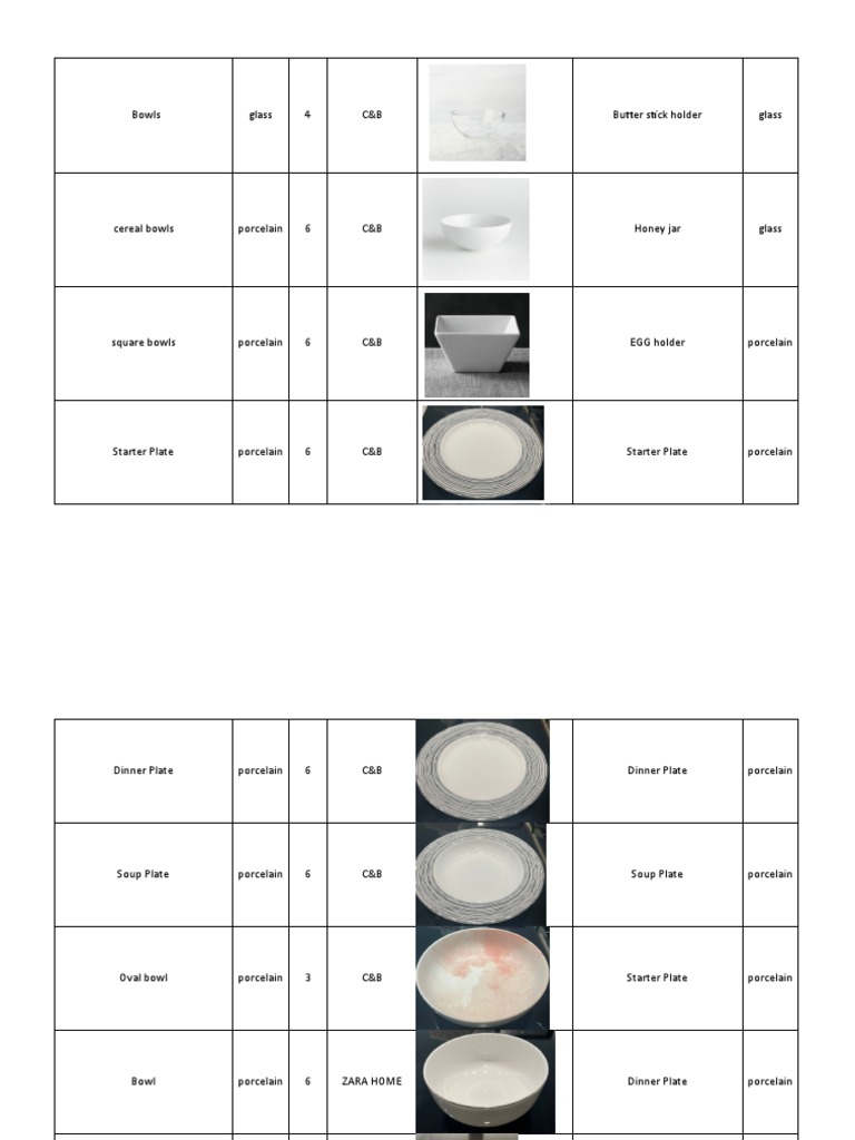Inventory New PDF Tableware Foods