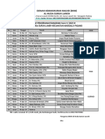 Daftar Penceramah Ramadhan 1444 H