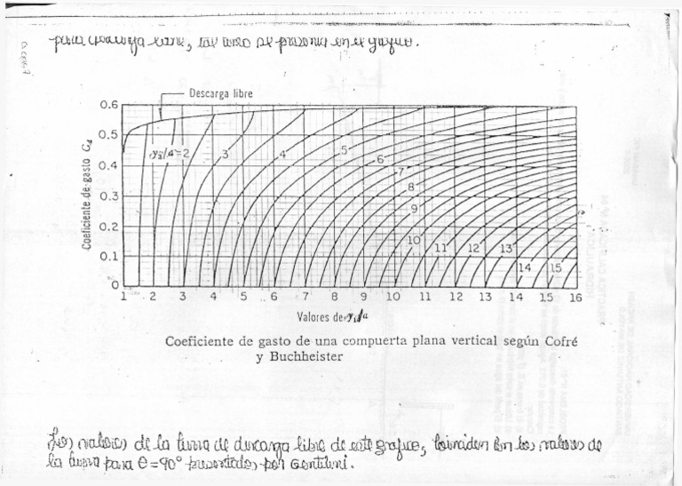 Cofre | PDF