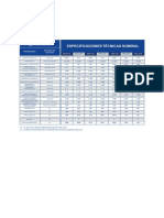 Nominal Especificaciones Tecnicas 1