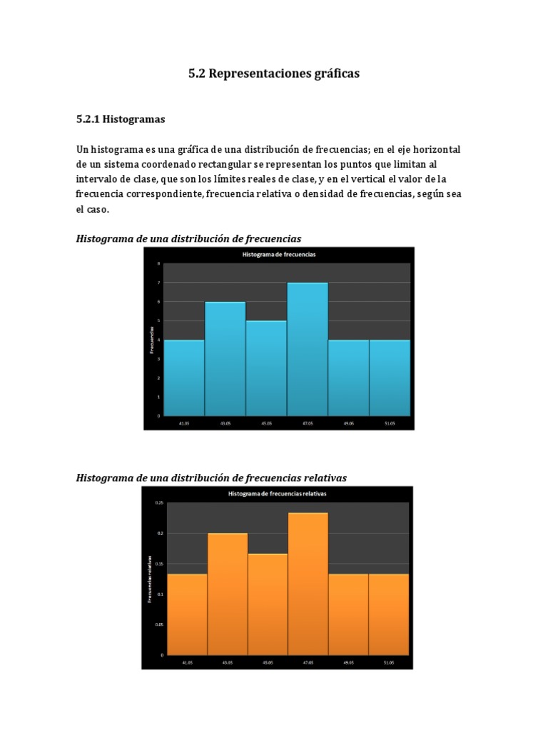 representaciones-gr-ficas-pdf-histograma-cuantil