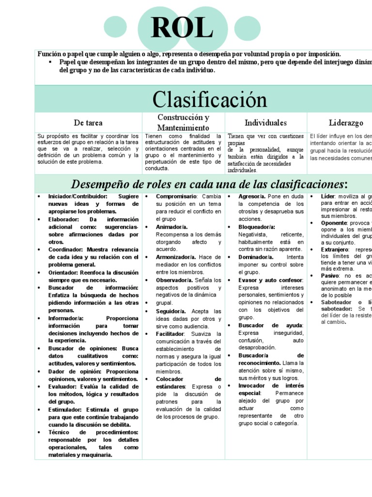 Cuadro Comparativo de Roles en Grupos | PDF | Psicología Social | Sicología