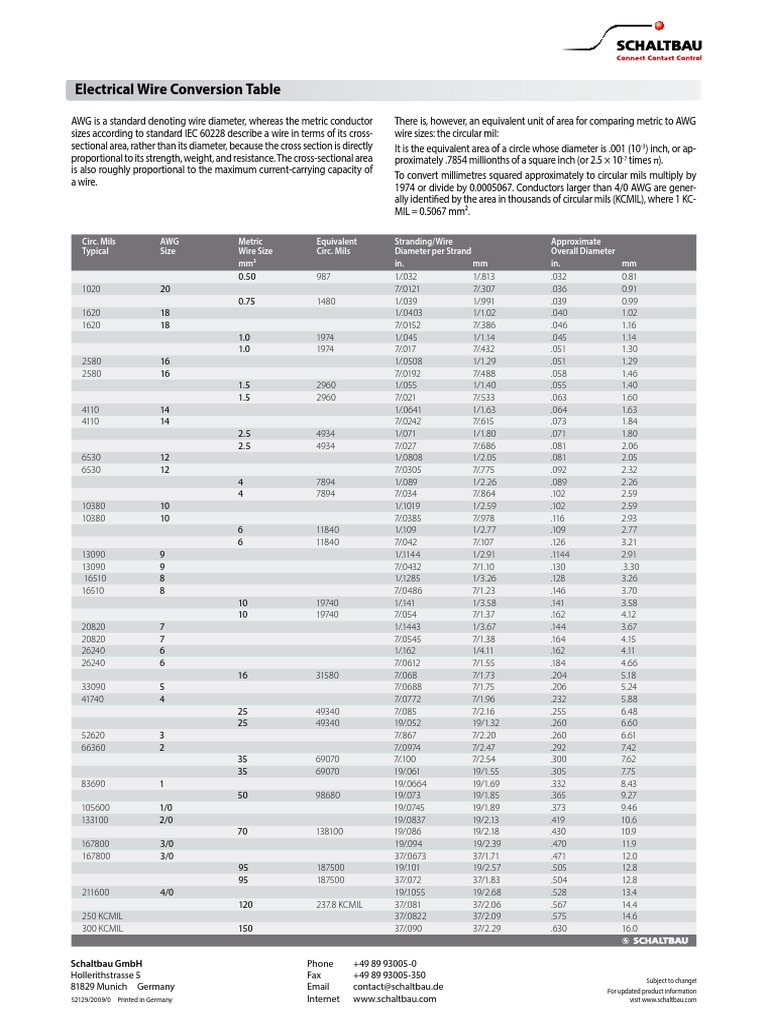 Awg Electrical Wire Conversion Table en PDF Electricity Wire