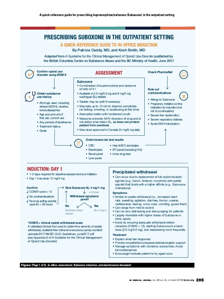 Suboxone Guide | PDF