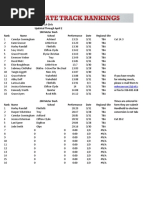 1A Girls Track Tracker: April 5, 2023