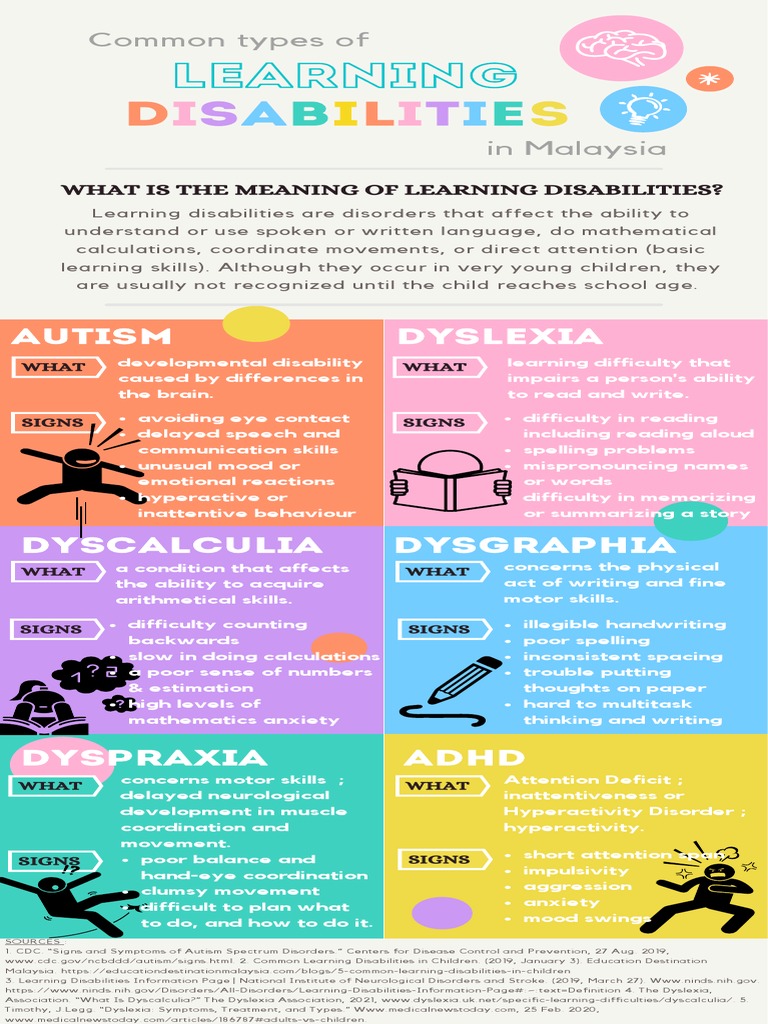 Overview of Learning Disabilities Types | PDF | Attention Deficit ...
