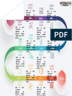 Plantilla Infografia Linea de Tiempo 01