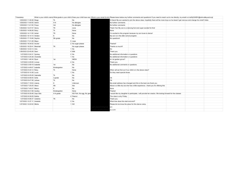 Garden Grove Interest Form Responses - Form Responses 1 | PDF | Food ...