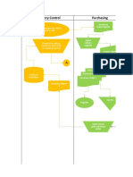 Inventory Control Purchasing