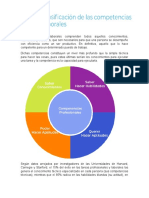 Las Competencias Laborales Comprenden Todos Aquellos Conocimientos