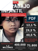 Trabajo infantil en Perú: Un problema que afecta a millones