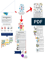 Función contable y financiera PYMES