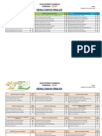 Resultados Finales Elecciones Del Consejo Comunal Este - Urbanización - El Maguey Sur