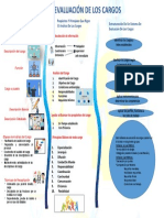 Evaluacion de Cargos