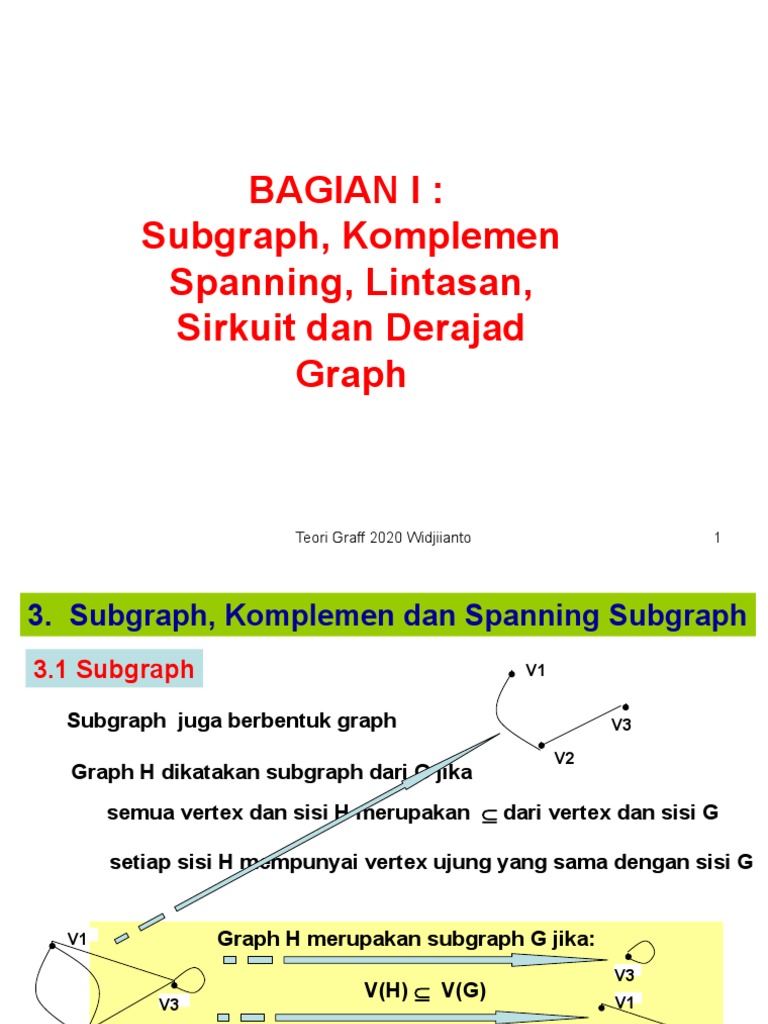 Subgraph dan Komplemen dalam Teori Graf | PDF