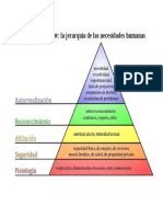 Pirámide Maslow: jerarquía necesidades humanas