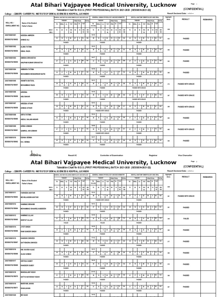 Tabulation Chart For B.D.S. (FIRST PROFESSIONAL) BATCH20212025