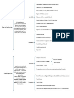 Fase de Planificación: Actividades