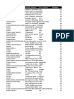 Labcorp Test Codes and Prices | PDF | Luteinizing Hormone | Antibody