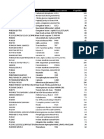 Uniprot Ids Protein Names Gene Names Peptides