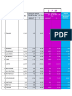 EVALUASI SPM LANSIA 2022 Lape