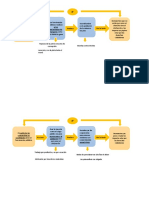 Esquema Causal