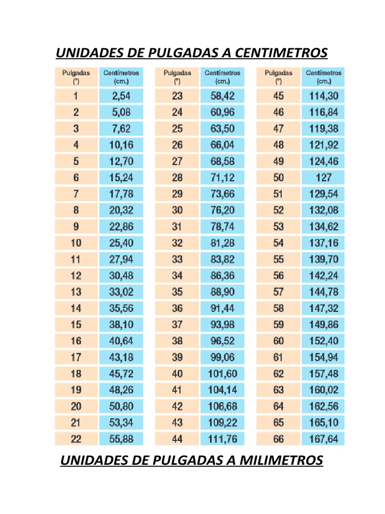 Unidades de Pulgadas A Centimetros PDF