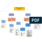 Software y Servicios de Internet